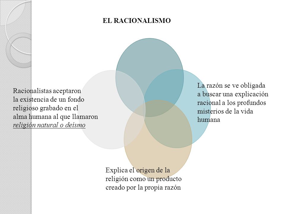 EL RACIONALISMO La razón se ve obligada. a buscar una explicación. racional a los profundos. misterios de la vida.