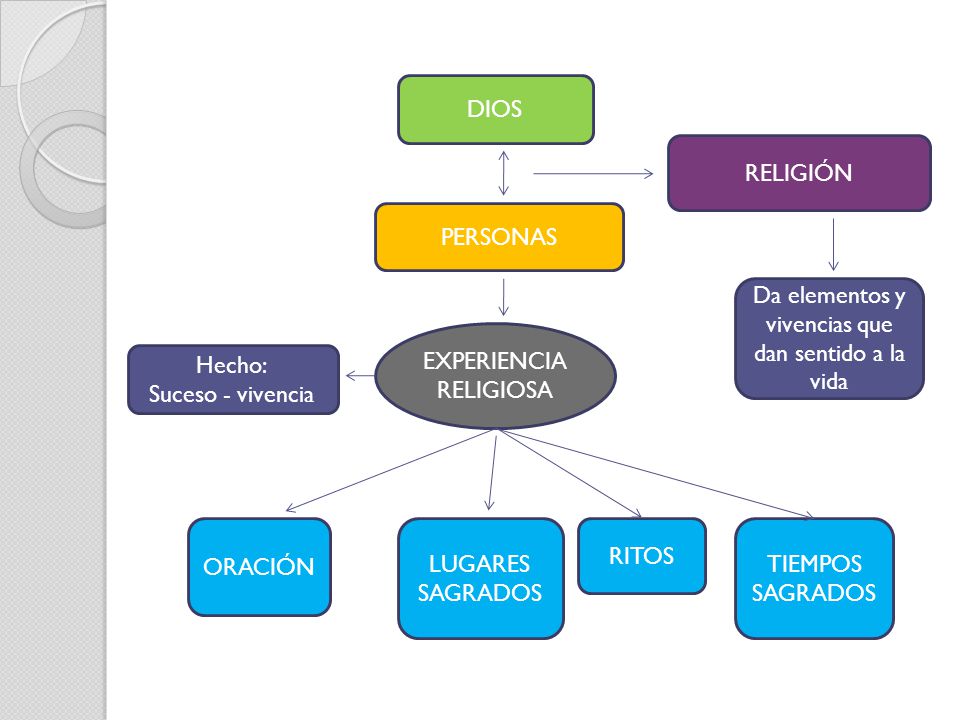 Da elementos y vivencias que dan sentido a la vida