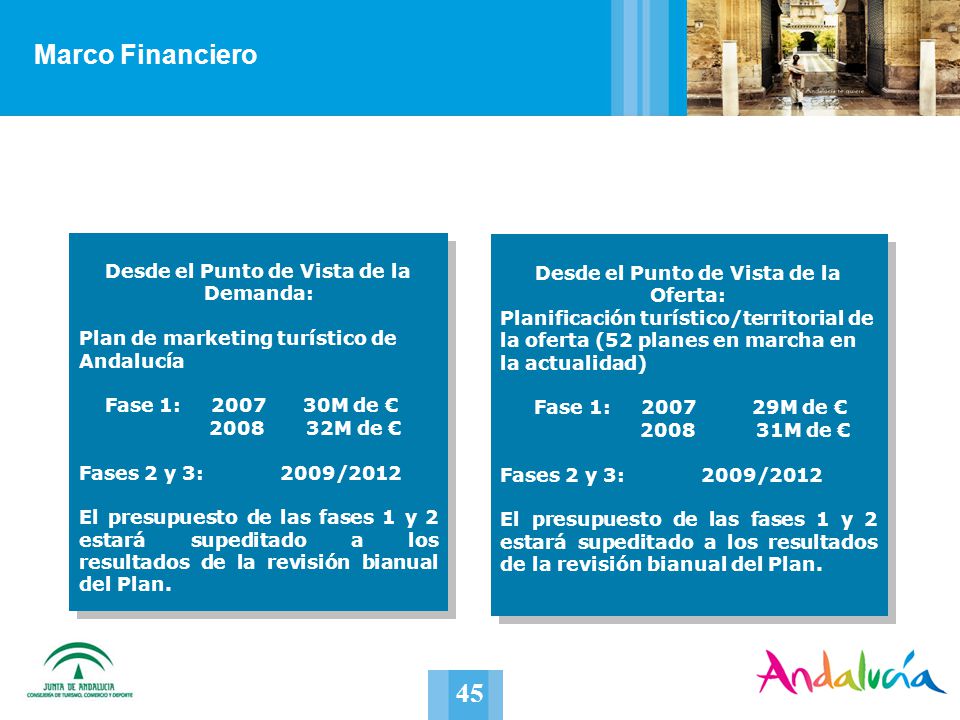 Marco Financiero Desde el Punto de Vista de la Demanda: