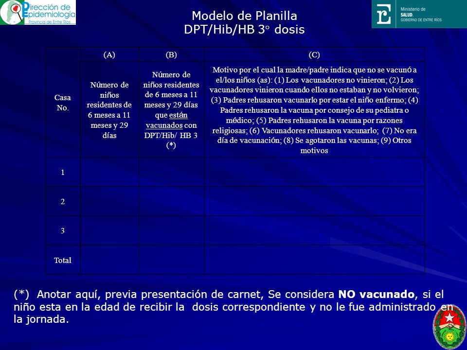 Número de niños residentes de 6 meses a 11 meses y 29 días