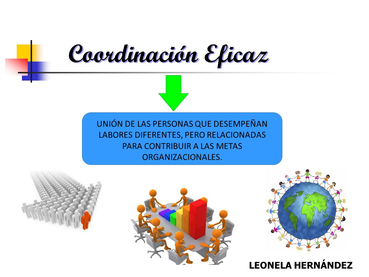 Coordinación Eficaz UNIÓN DE LAS PERSONAS QUE DESEMPEÑAN LABORES DIFERENTES, PERO RELACIONADAS PARA CONTRIBUIR A LAS METAS ORGANIZACIONALES.