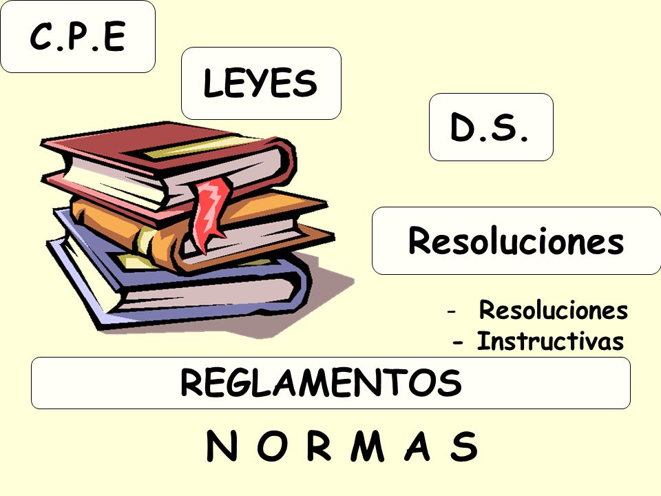 N O R M A S C.P.E LEYES D.S. Resoluciones REGLAMENTOS Resoluciones