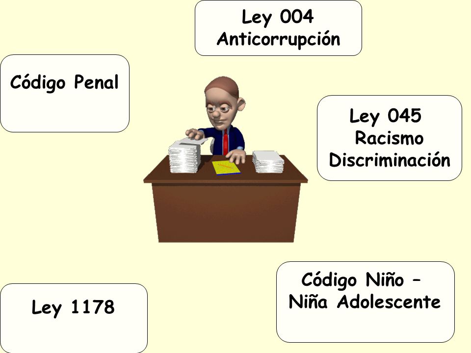 Ley 004 Anticorrupción. Código Penal. Ley 045. Racismo. Discriminación. Código Niño – Niña Adolescente.