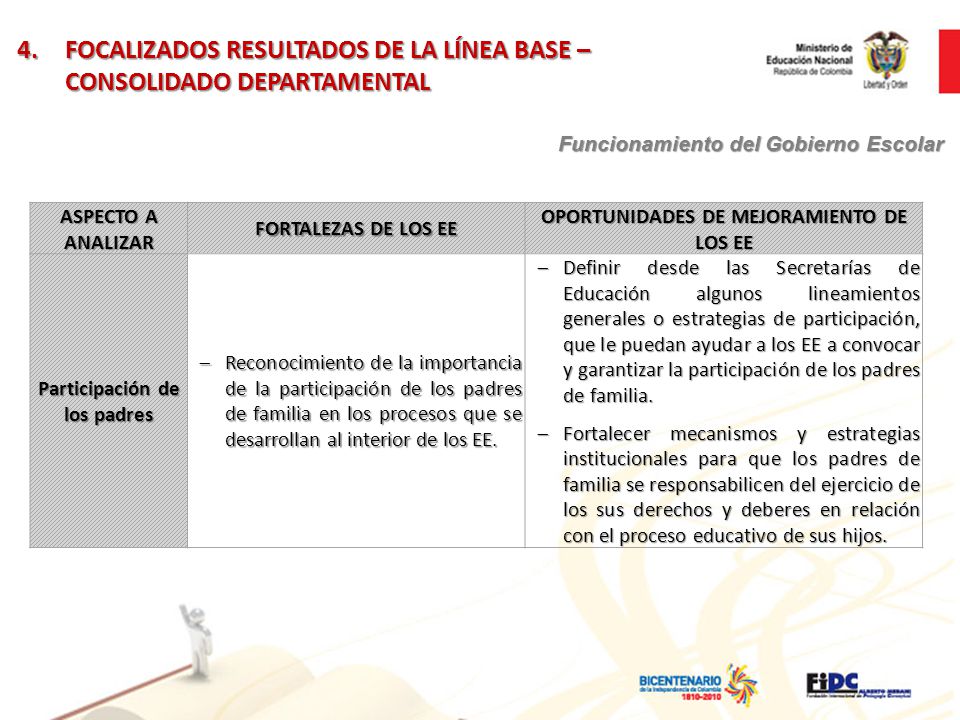 OPORTUNIDADES DE MEJORAMIENTO DE LOS EE Participación de los padres