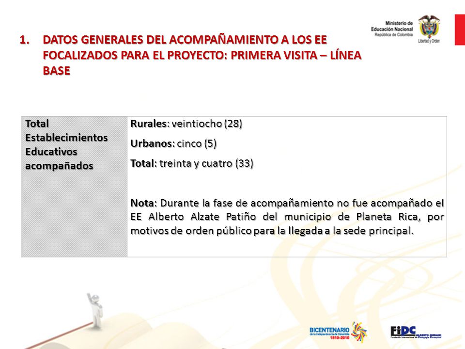 DATOS GENERALES DEL ACOMPAÑAMIENTO A LOS EE FOCALIZADOS PARA EL PROYECTO: PRIMERA VISITA – LÍNEA BASE