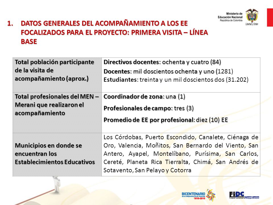 DATOS GENERALES DEL ACOMPAÑAMIENTO A LOS EE FOCALIZADOS PARA EL PROYECTO: PRIMERA VISITA – LÍNEA BASE