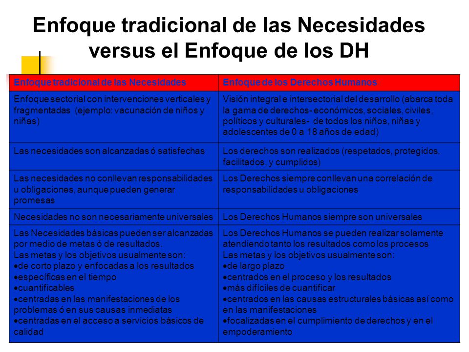 Enfoque tradicional de las Necesidades versus el Enfoque de los DH