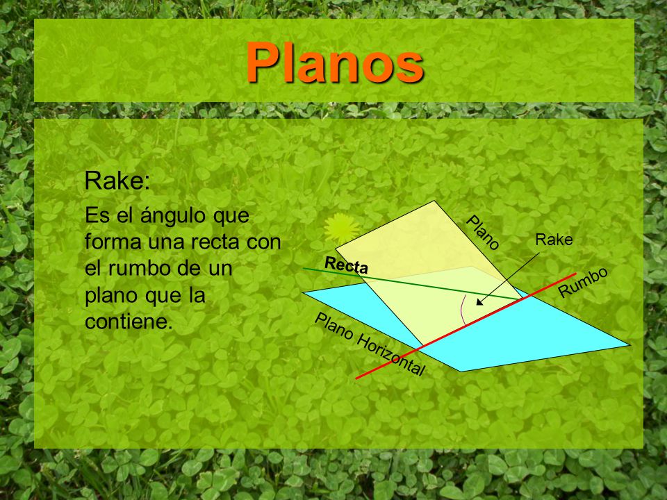 Planos Rake: Es el ángulo que forma una recta con el rumbo de un plano que la contiene. Plano. Rake.