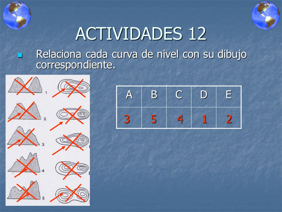 ACTIVIDADES 12 Relaciona cada curva de nivel con su dibujo correspondiente. A B C D E