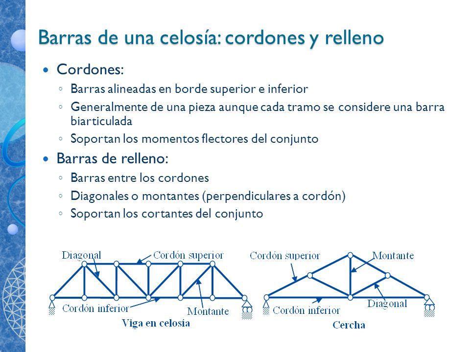 Barras de una celosía: cordones y relleno