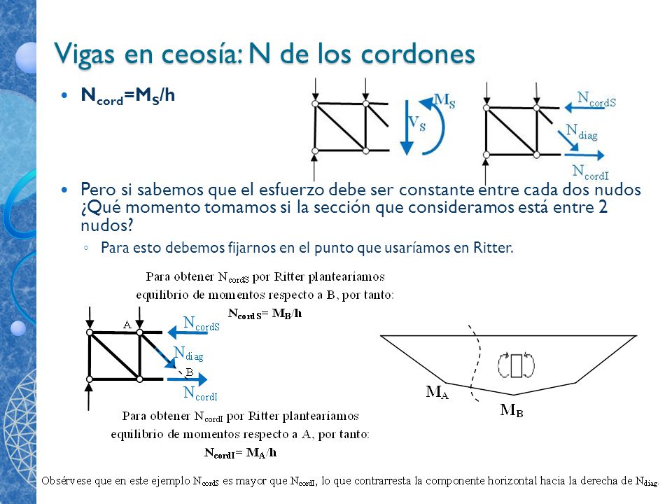 Vigas en ceosía: N de los cordones