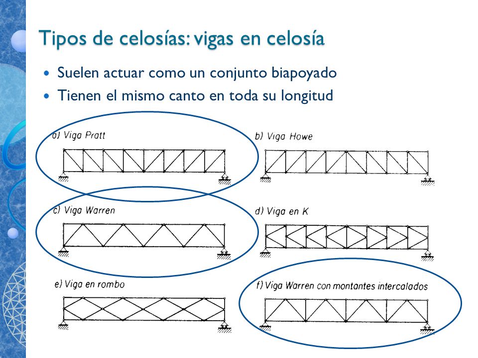 Tipos de celosías: vigas en celosía