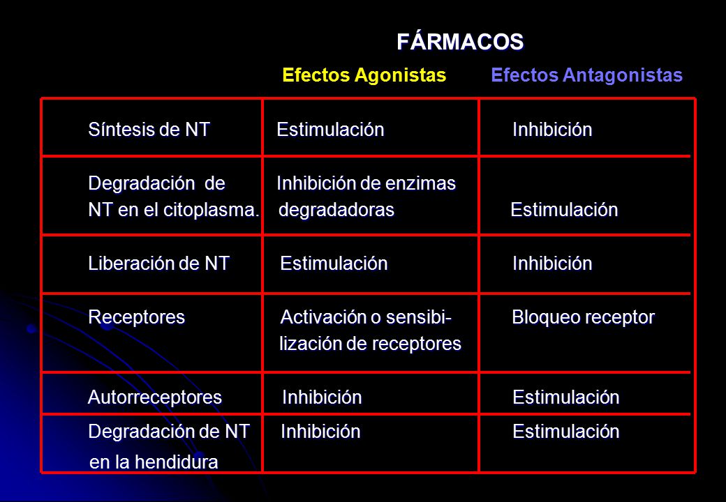 Efectos Agonistas Efectos Antagonistas