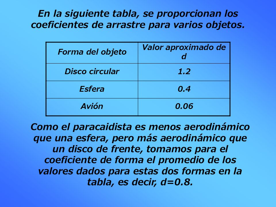 En la siguiente tabla, se proporcionan los coeficientes de arrastre para varios objetos.