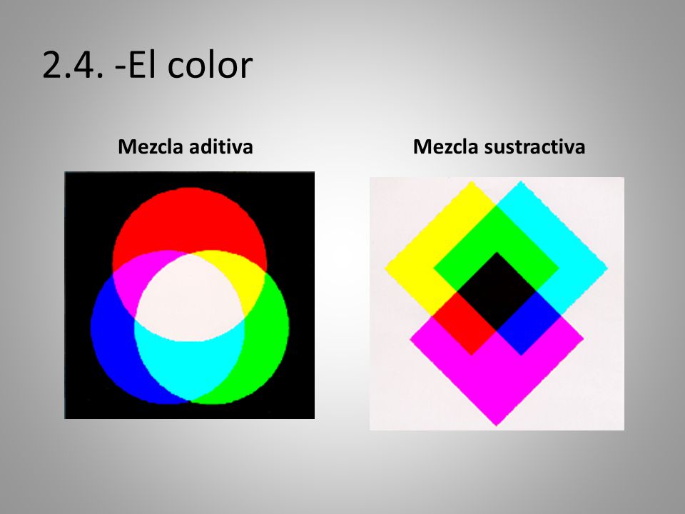 2.4. -El color Mezcla aditiva Mezcla sustractiva
