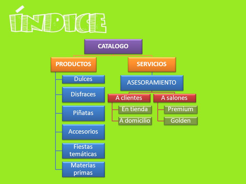CATALOGO PRODUCTOS. Dulces. Disfraces. Piñatas. Accesorios. Fiestas temáticas. Materias primas.