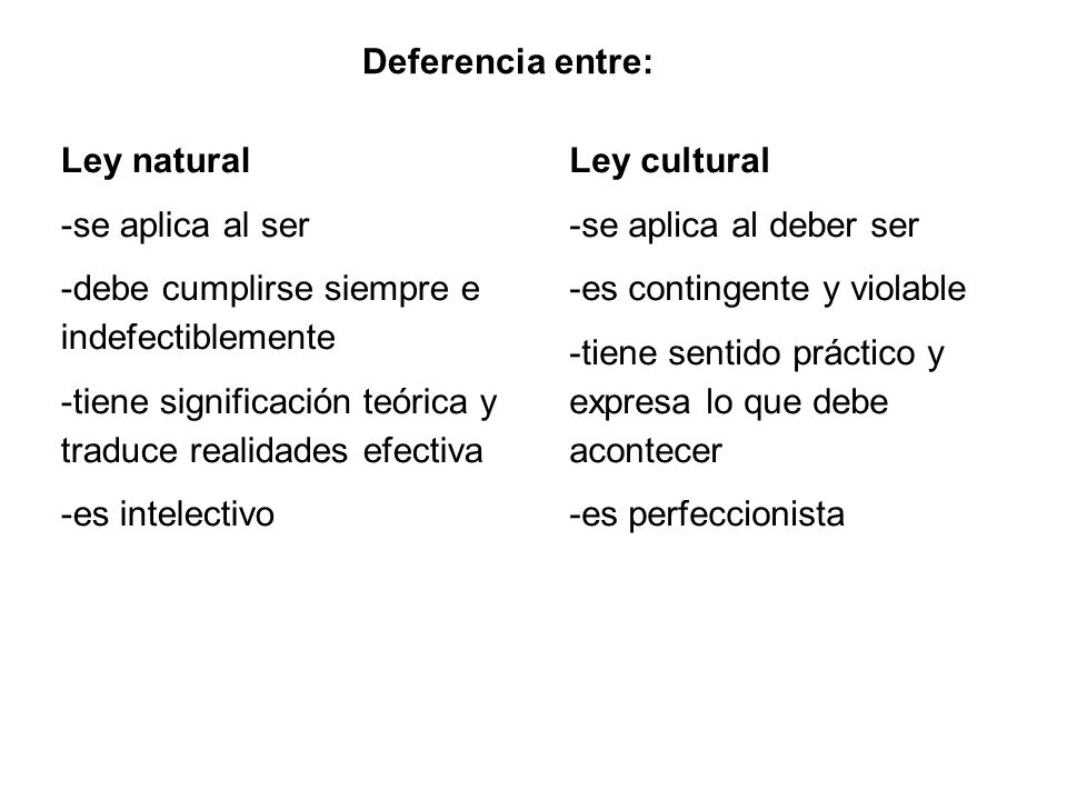Deferencia entre: Ley natural. -se aplica al ser. -debe cumplirse siempre e indefectiblemente.