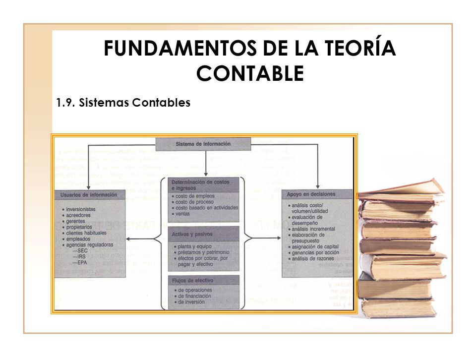 FUNDAMENTOS DE LA TEORÍA CONTABLE