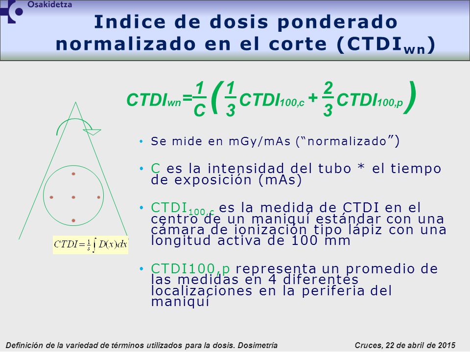 Indice de dosis ponderado normalizado en el corte (CTDIwn)