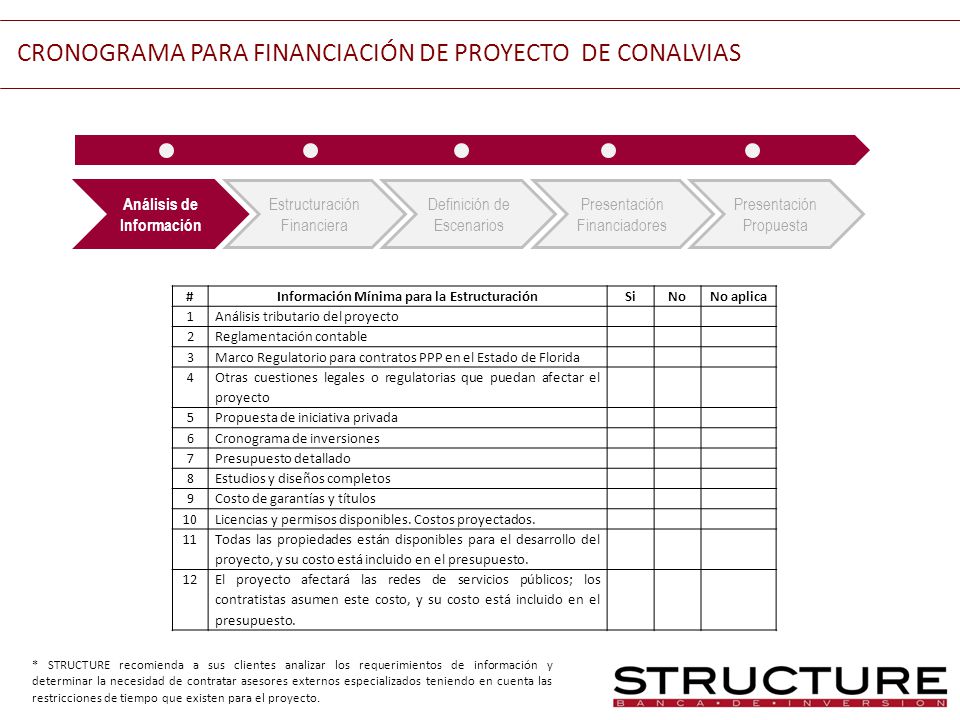Análisis de Información Información Mínima para la Estructuración