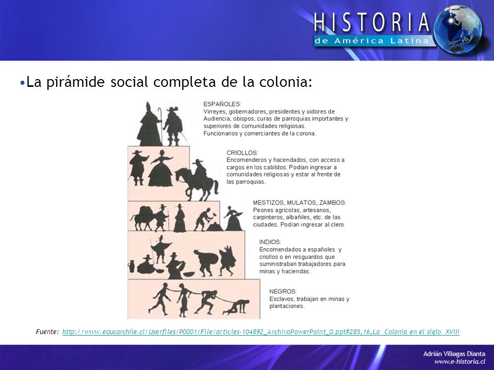 La pirámide social completa de la colonia: