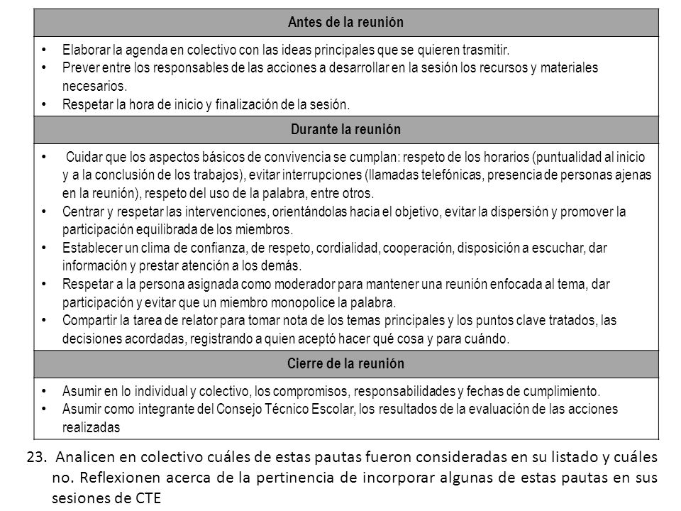 Antes de la reunión Elaborar la agenda en colectivo con las ideas principales que se quieren trasmitir.
