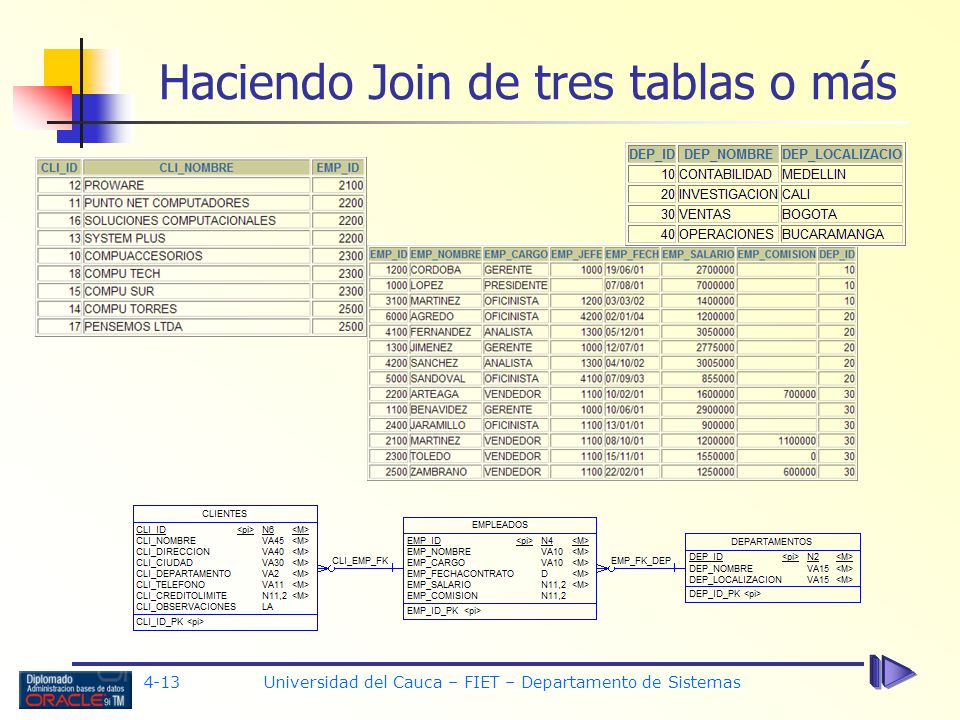 Haciendo Join de tres tablas o más
