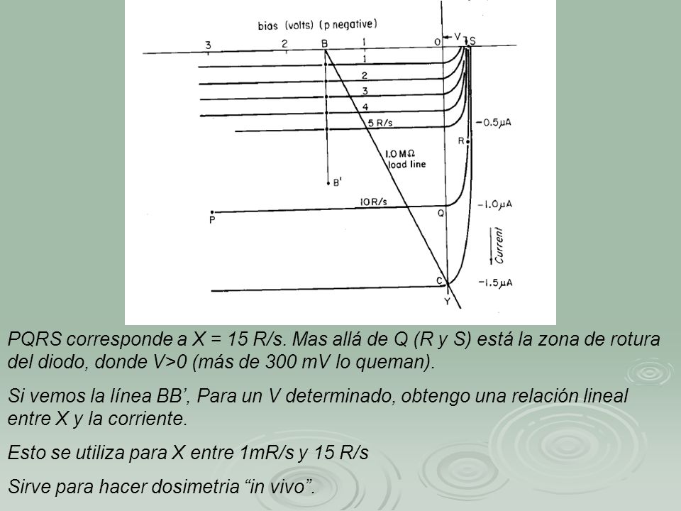 PQRS corresponde a X = 15 R/s