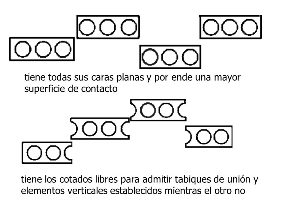 tiene todas sus caras planas y por ende una mayor