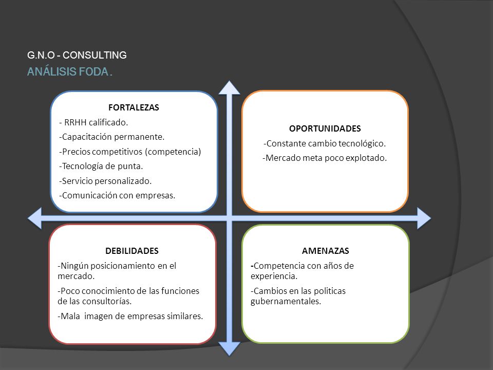 ANÁLISIS FODA . G.N.O - CONSULTING FORTALEZAS - RRHH calificado.