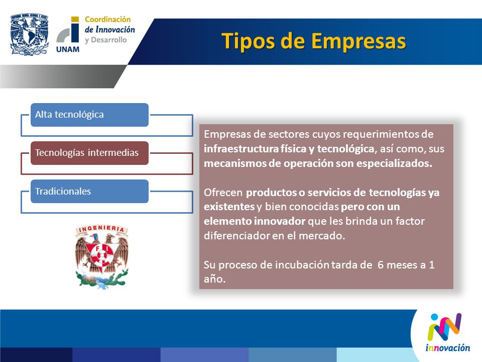 Tipos de Empresas Alta tecnológica. Tecnologías intermedias. Tradicionales.