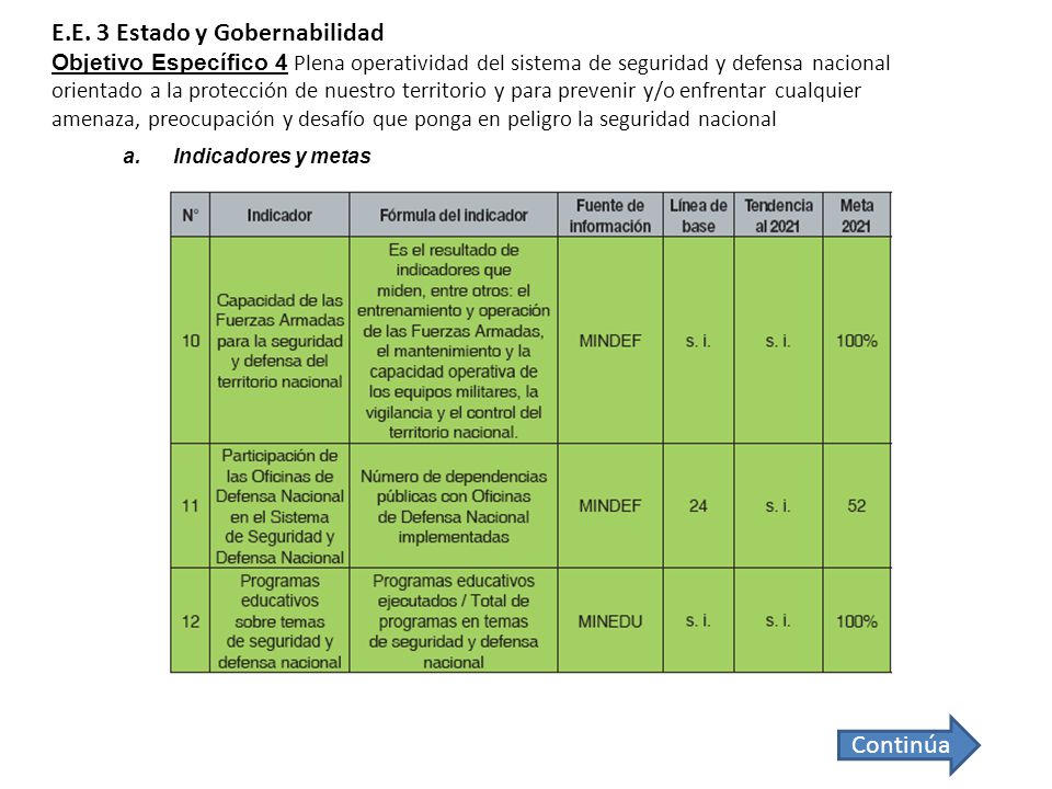 E.E. 3 Estado y Gobernabilidad Objetivo Específico 4 Plena operatividad del sistema de seguridad y defensa nacional orientado a la protección de nuestro territorio y para prevenir y/o enfrentar cualquier amenaza, preocupación y desafío que ponga en peligro la seguridad nacional