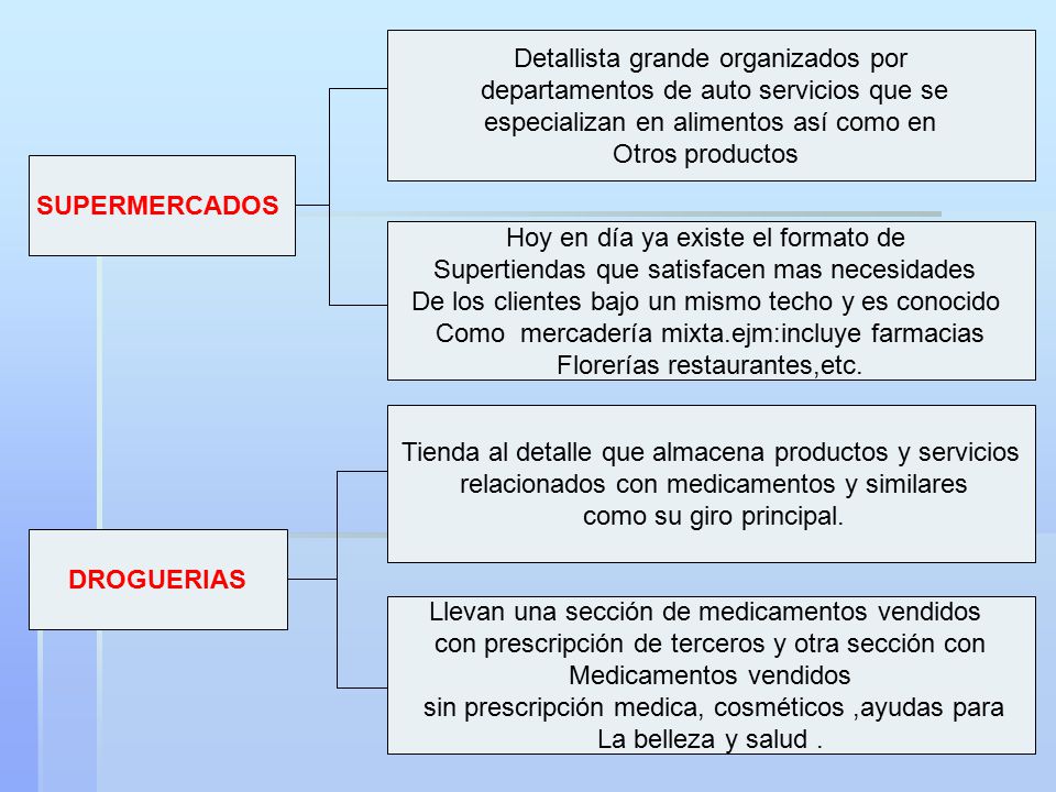 Detallista grande organizados por