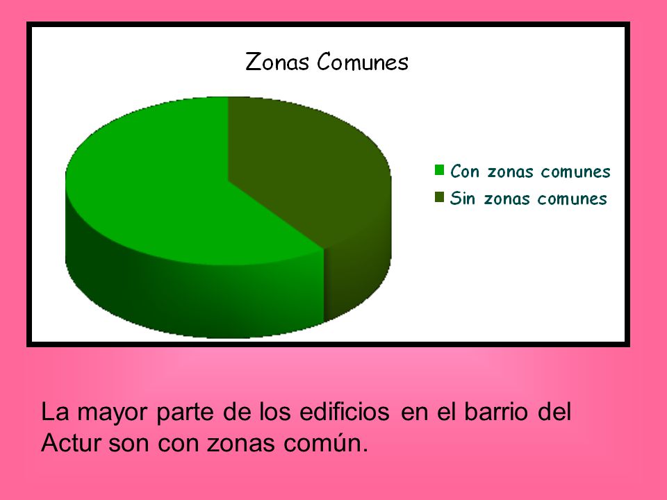 La mayor parte de los edificios en el barrio del Actur son con zonas común.
