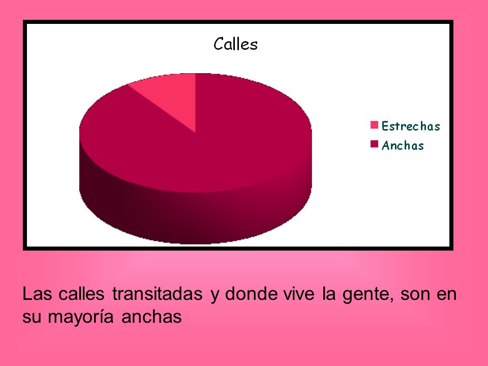 Las calles transitadas y donde vive la gente, son en su mayoría anchas
