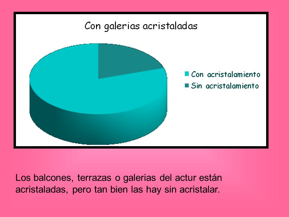 Los balcones, terrazas o galerias del actur están acristaladas, pero tan bien las hay sin acristalar.