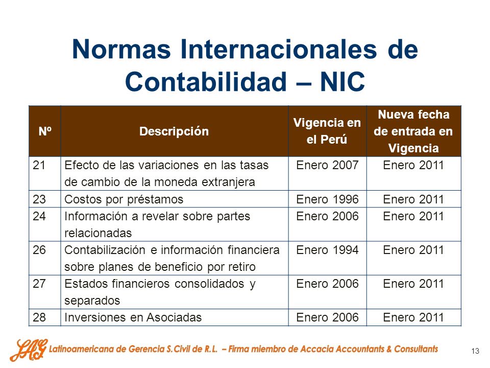 Normas Internacionales de Contabilidad – NIC