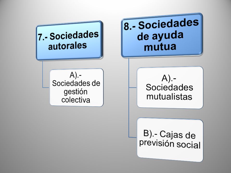7.- Sociedades autorales 8.- Sociedades de ayuda mutua