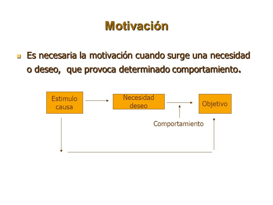 Motivación Es necesaria la motivación cuando surge una necesidad o deseo, que provoca determinado comportamiento.