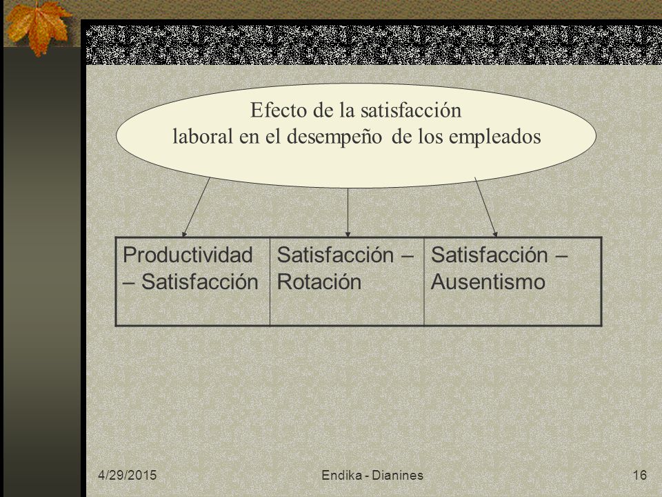 Efecto de la satisfacción laboral en el desempeño de los empleados