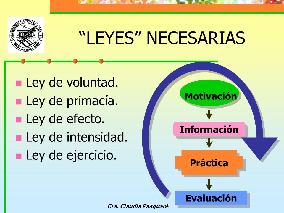 LEYES NECESARIAS Ley de voluntad. Ley de primacía. Ley de efecto.