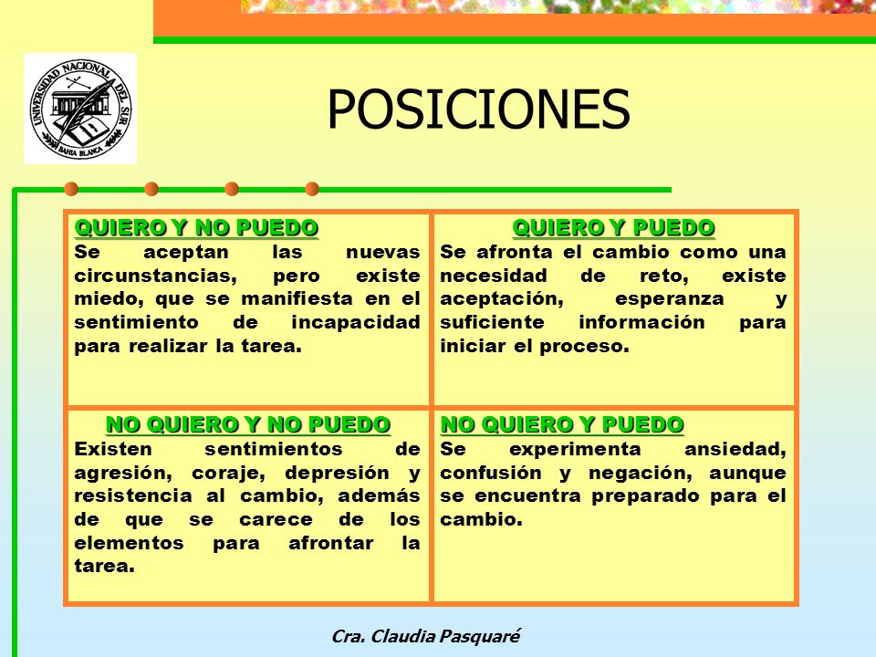 POSICIONES QUIERO Y NO PUEDO NO QUIERO Y NO PUEDO QUIERO Y PUEDO