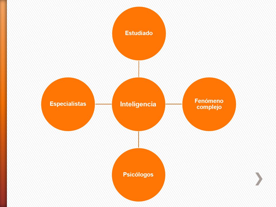 Inteligencia Estudiado Fenómeno complejo Psicólogos Especialistas