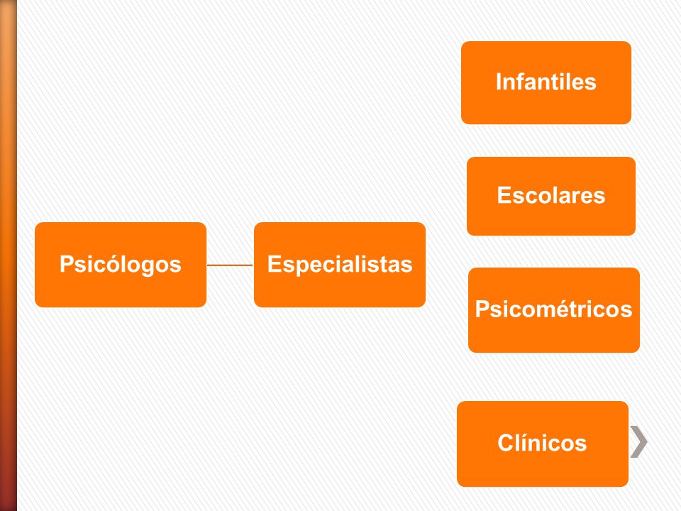 Psicólogos Especialistas Clínicos Escolares Infantiles Psicométricos