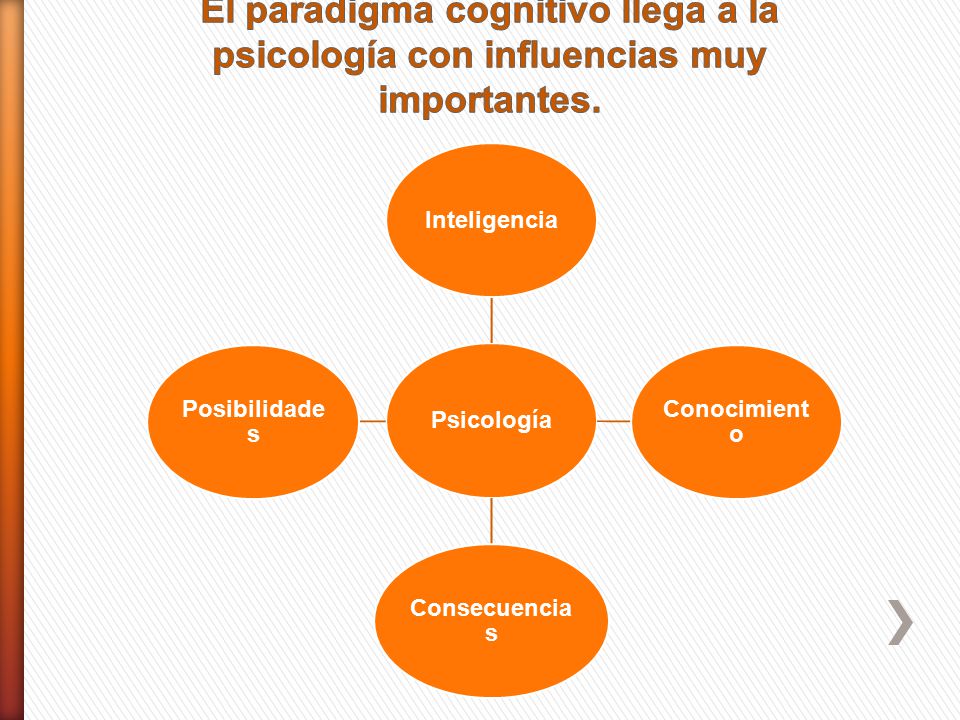El paradigma cognitivo llega a la psicología con influencias muy importantes.