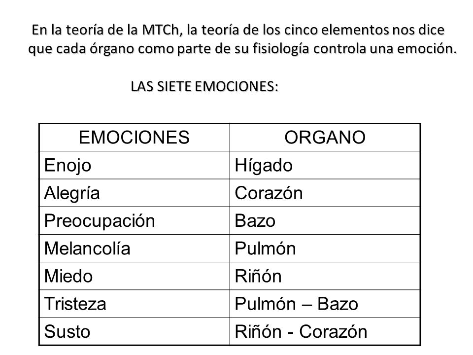 EMOCIONES ORGANO Enojo Hígado Alegría Corazón Preocupación Bazo