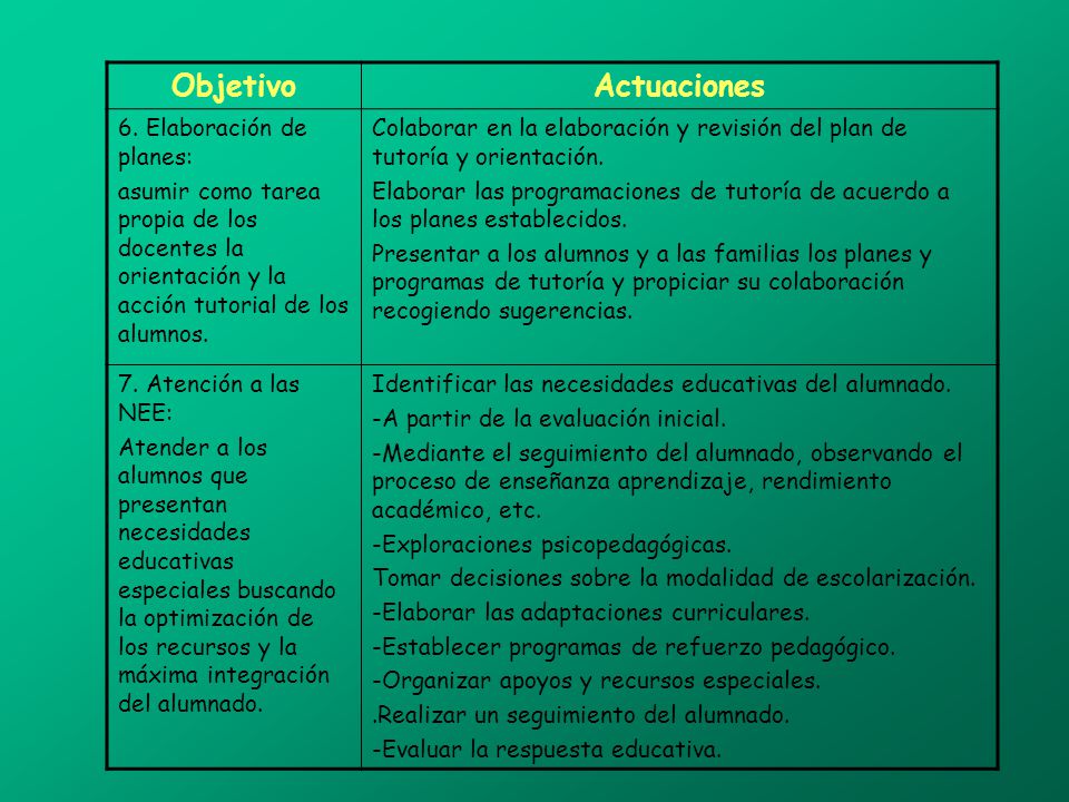 Objetivo Actuaciones 6. Elaboración de planes: