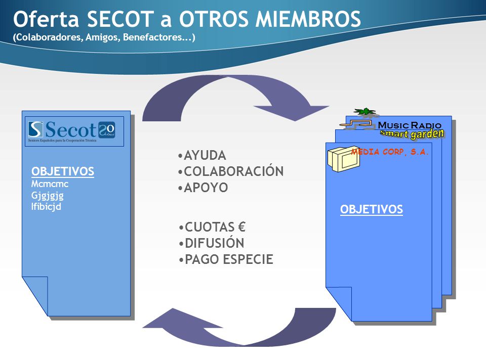 Oferta SECOT a OTROS MIEMBROS (Colaboradores, Amigos, Benefactores...)