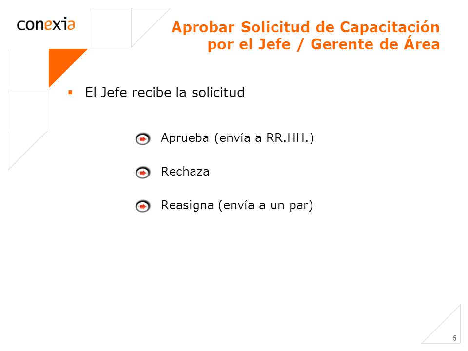 Aprobar Solicitud de Capacitación por el Jefe / Gerente de Área