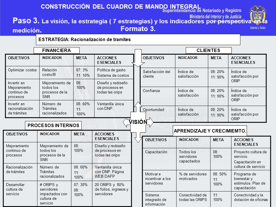 APRENDIZAJE Y CRECIMIEMTO.